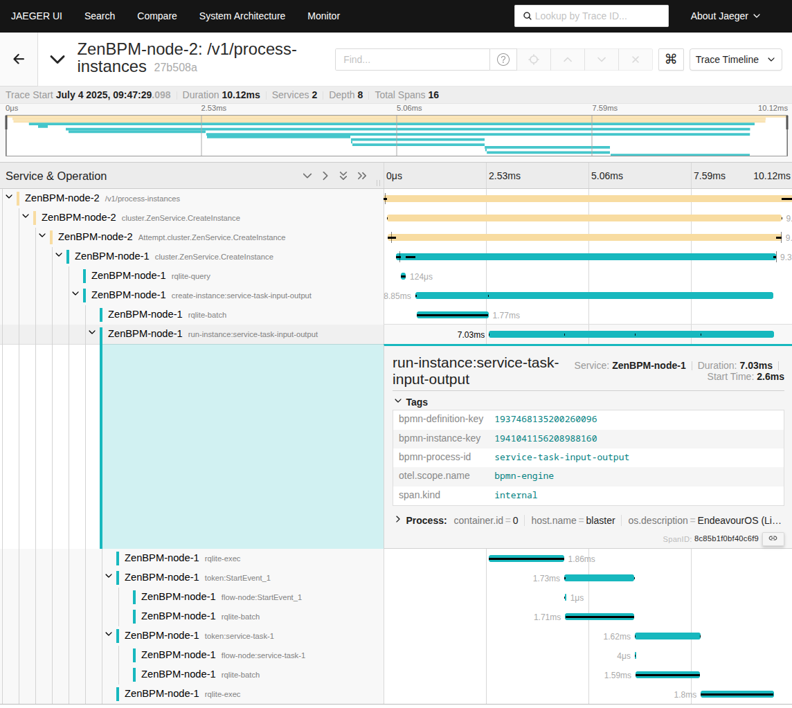create_process_instance
